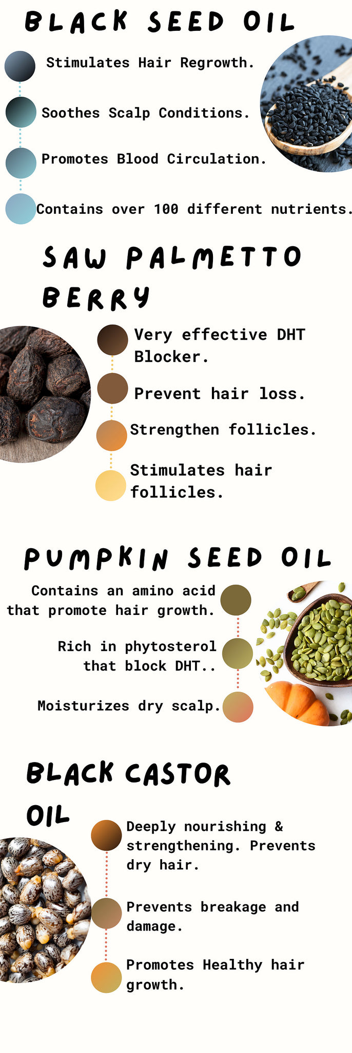 Black Castor Saw Palmetto Pumpkin Seed Black Seed Organic Concentrated Cold Pressed Hair Growth Booster & Scalp Treatment