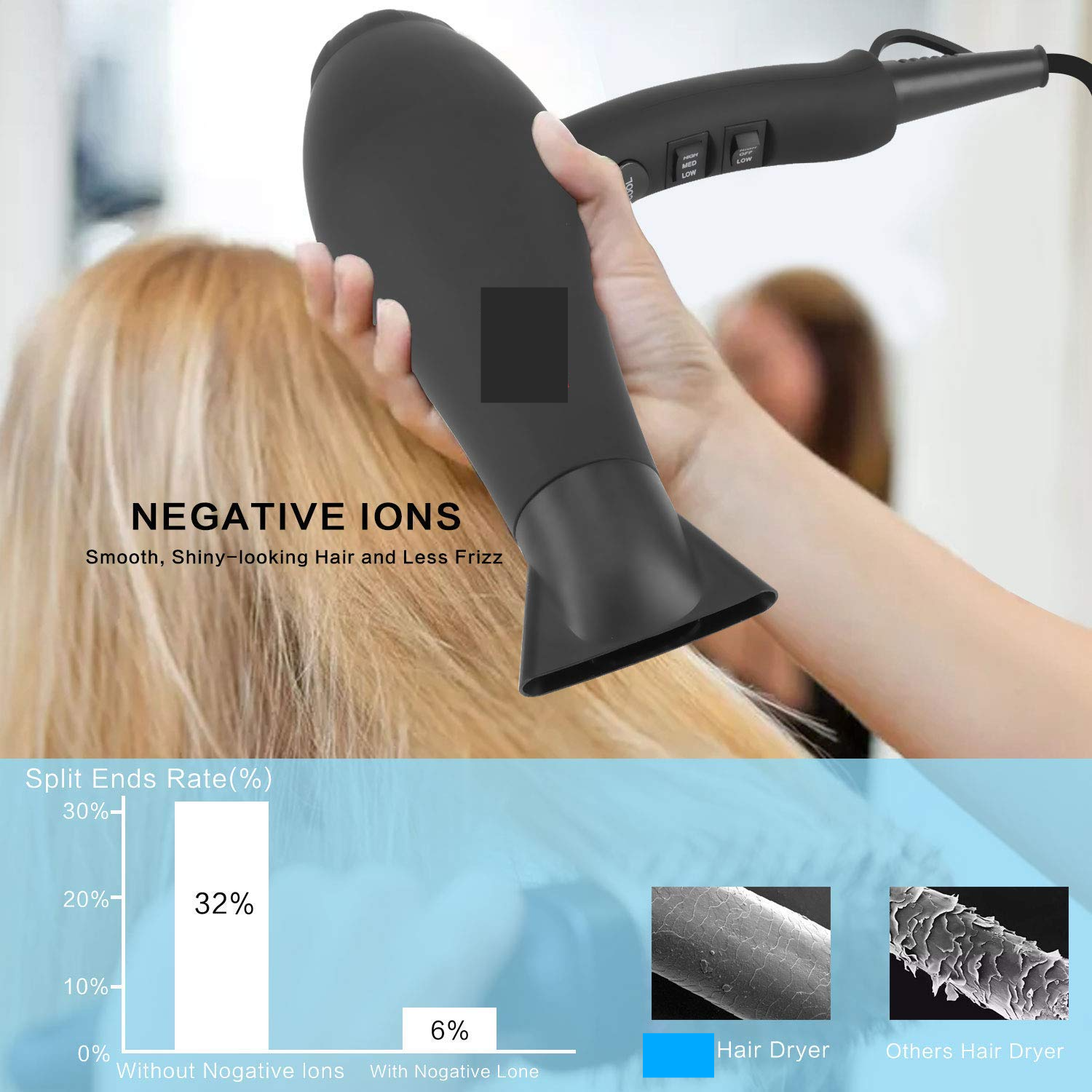 𝐈𝐧𝐟𝐫𝐚𝐫𝐞𝐝 𝐇𝐚𝐢𝐫 𝐃𝐫𝐲𝐞𝐫, Professional Salon Negative