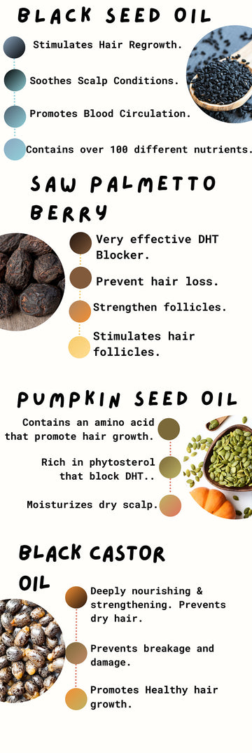 Pumpkin Seed Oil And Saw Palmetto Complex, 3000mg, Non-GMO